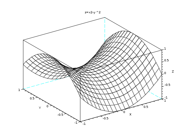 plot 3d scilab