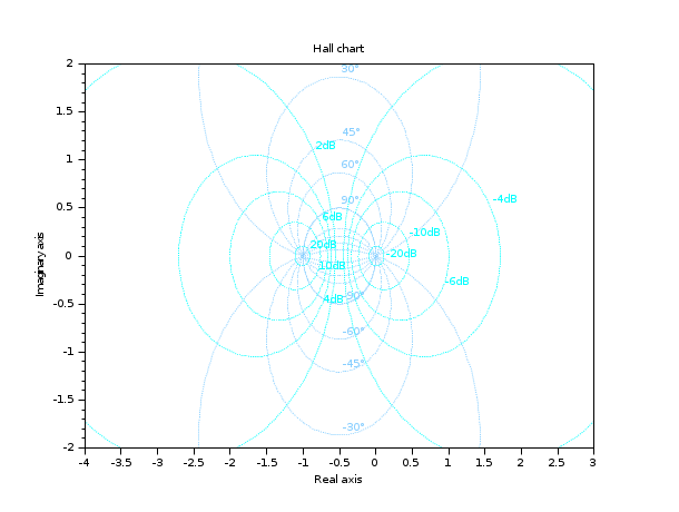 hallchart - Draws the Hall chart