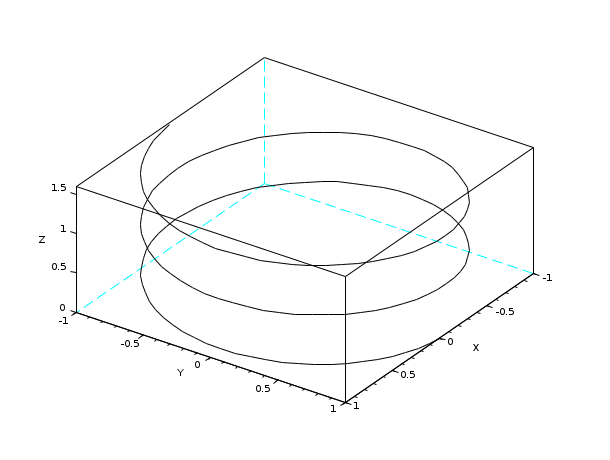 plot 3d scilab