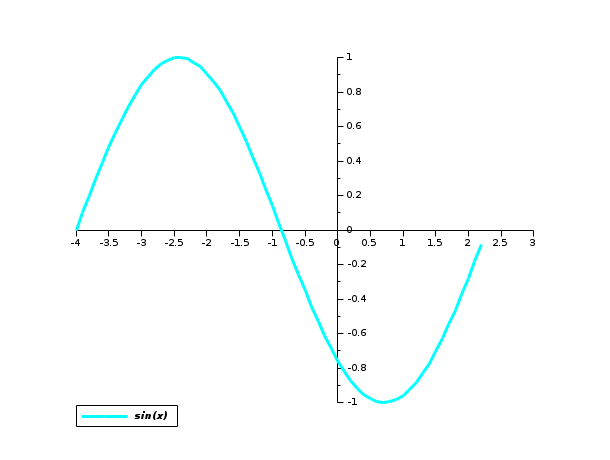 plot hyperplan