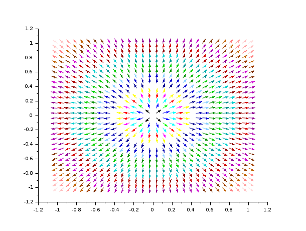 meshgrid in scilab