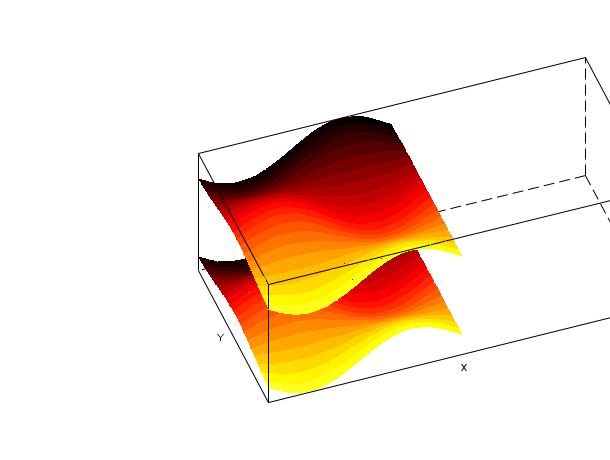 Plot3d 3d Plot Of A Surface