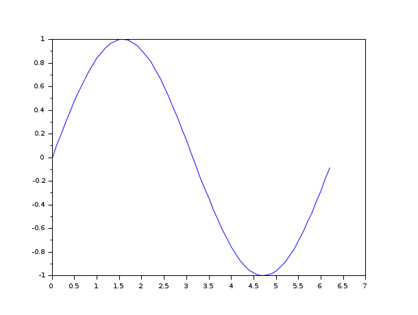 2d plot veusz