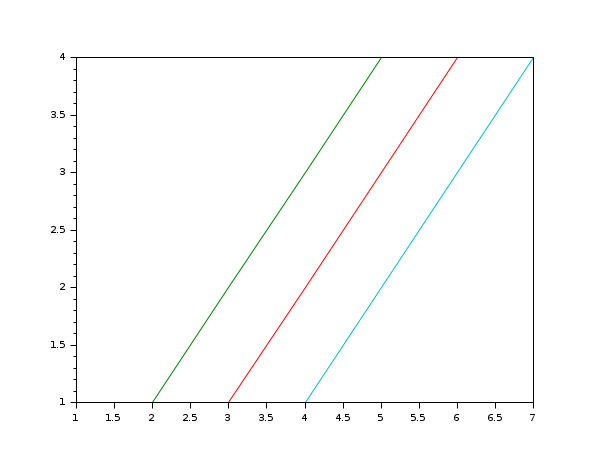 2d plot veusz