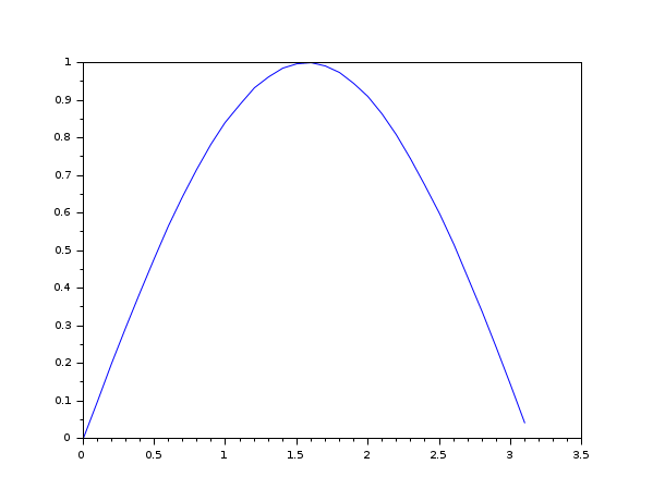 Ode Ordinary Differential Equation Solver