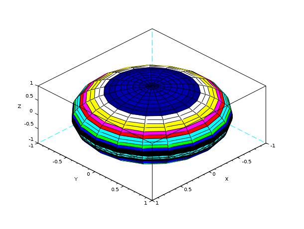 scilab matrix