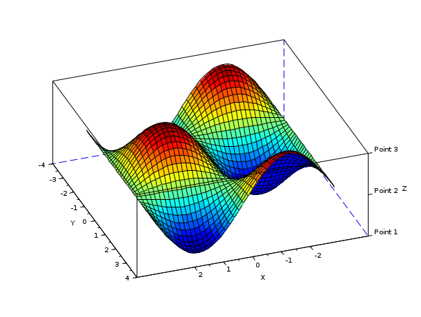 scilab 3d plot