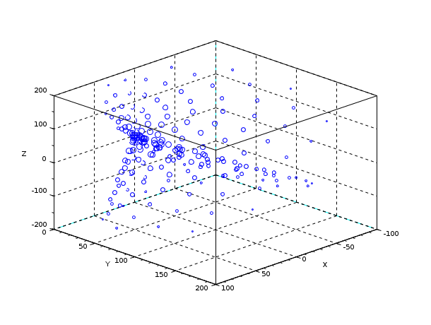 Scatter3 3d Scatter Plot