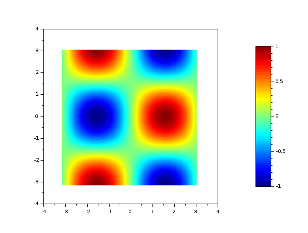 Sgrayplot 色付きの曲面の2次元平滑化プロット