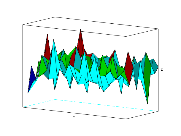 plot 3d scilab