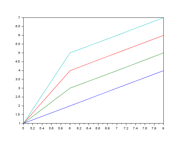 2d plot veusz