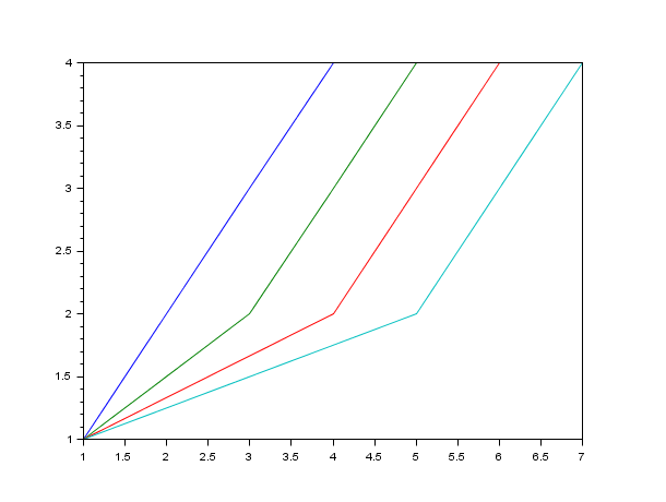 2d plot veusz