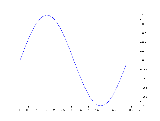 2d plot veusz