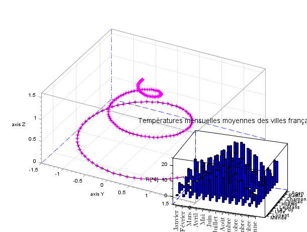 scilab subplot