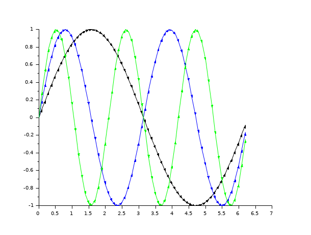 2d plot veusz