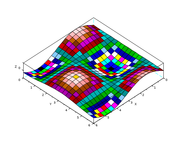 plot 3d scilab