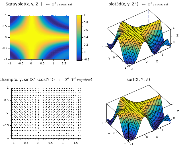 meshgrid in scilab