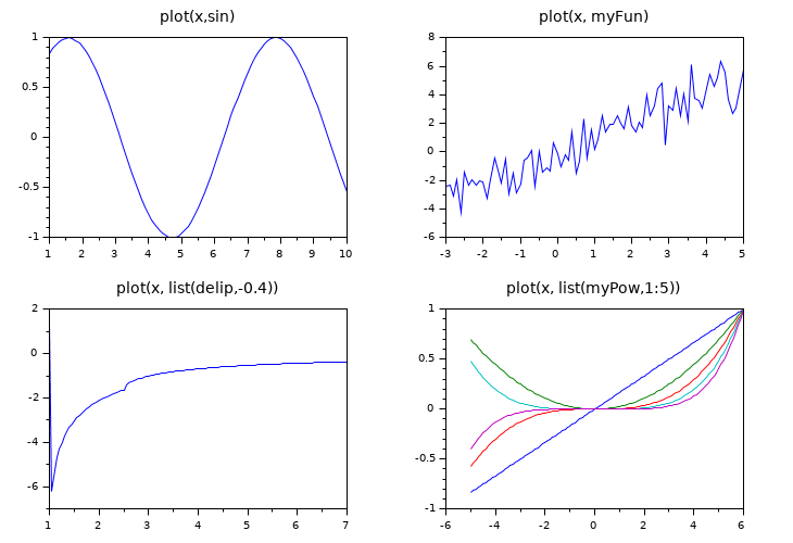 Plot 2d Plot