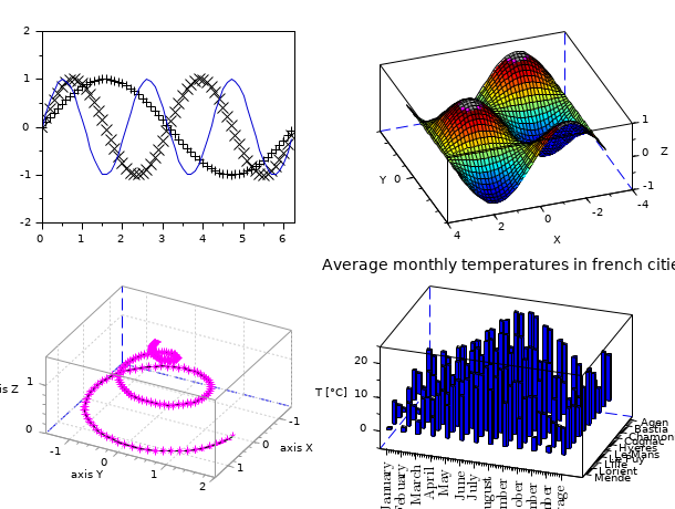 subplot axis labels