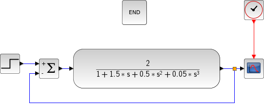 scilab arduino xcos