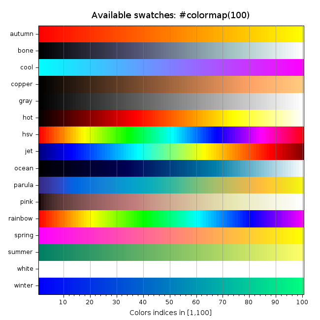 Matplotlib Colormap Sample